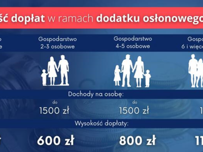Grafika dodatek osłonowy