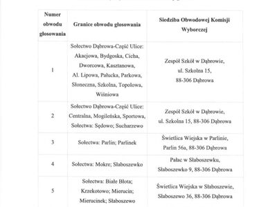 Załącznik do Postanowienia Nr 19.2023 Komisarza Wyborczego w Bydgoszczy