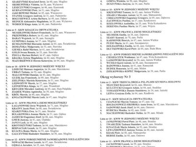 Lista Kandydatów do Rady Powiatu Mogileńskiego.