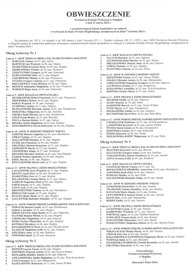 Lista Kandydatów do Rady Powiatu Mogileńskiego.