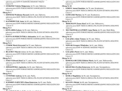 Lista kandydatów do  Rady Gminy w Dąbrowie