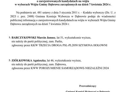 Lista kandydatów na Wójta Gminy Dąbrowa