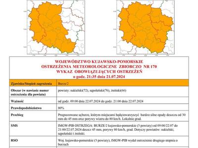ostrzeżenie 1