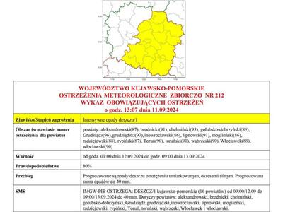 deszcz