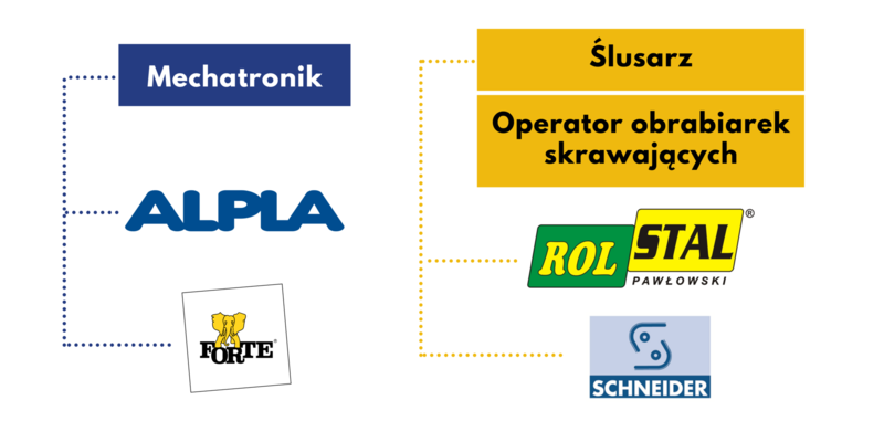 Firmy patronackie [800x400]