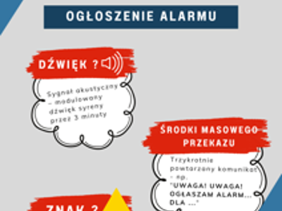 Sygnały alarmowe i komunikaty ostrzegawcze