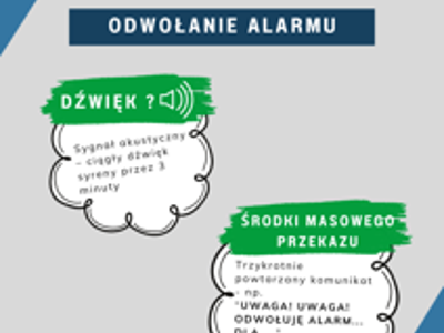 Sygnały alarmowe i komunikaty ostrzegawcze