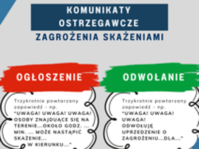Sygnały alarmowe i komunikaty ostrzegawcze