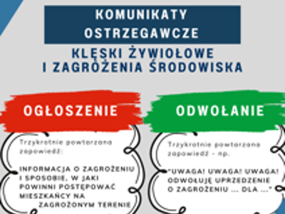 Sygnały alarmowe i komunikaty ostrzegawcze