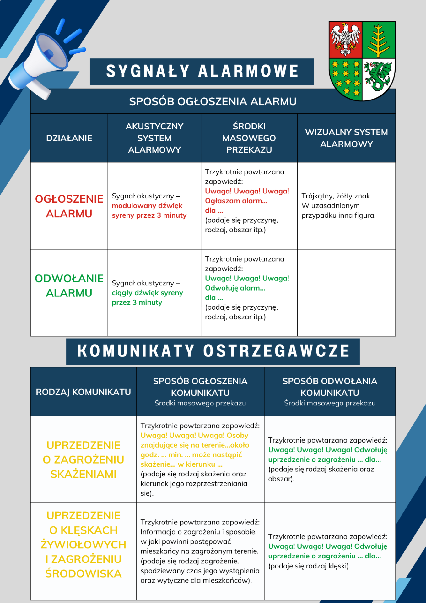 Sygnały alarmowe i komunikaty ostrzegawcze