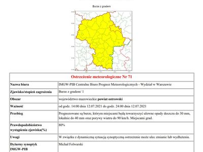 Ostrzeżenie meteorologiczne Nr 71