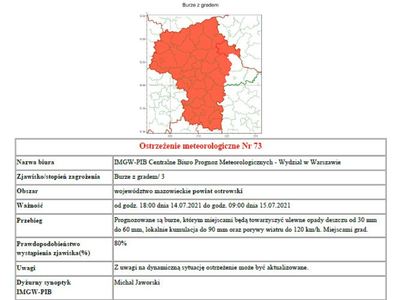 Ostrzeżenie meteorologiczne Nr 73