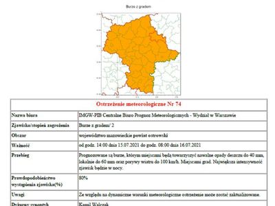 Ostrzeżenie meteorologiczne Nr 74