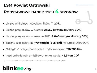 Podstawowe dane z 4 sezonów funkcjonowania Blinkee na terenie powiatu