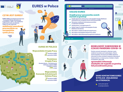 plakat EURES