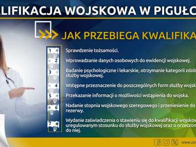 KWALIFIKACJA WOJSKOWA 2024