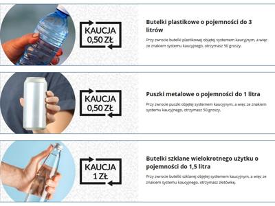 sytem kaucyjny opakowania
