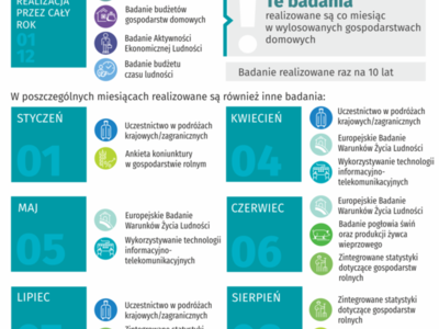 Kalendarium statystycznych badań ankietowych realizowanych w 2023 roku