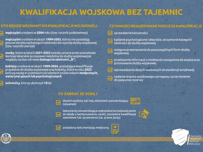 Kwalifikacja Wojskowa