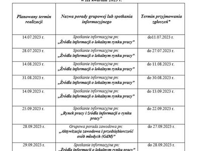 Wykaz porad grupowych oraz spotkań informacyjnych planowanych do realizacji przez Powiatowy Urząd Pracy w Ostrowi Mazowieckiej w III kwartale 2023 r.